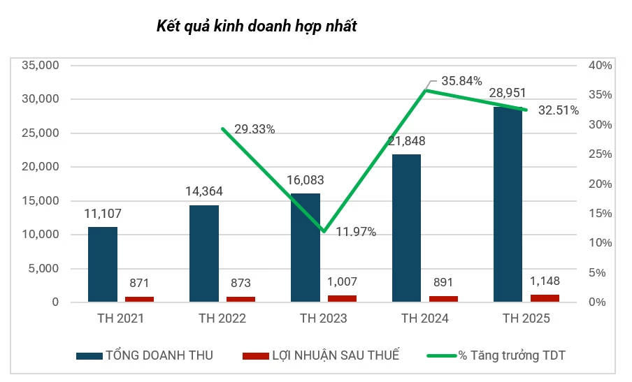 PVI chi đậm cổ tức trên 770 tỷ đồng, kinh doanh vượt “bão” thiên tai