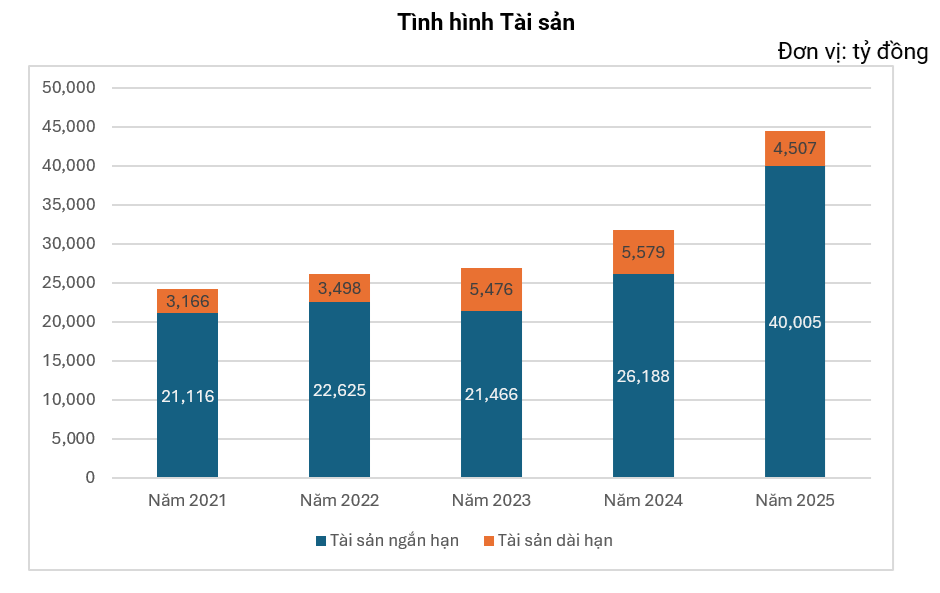 PVI chi đậm cổ tức trên 770 tỷ đồng, kinh doanh vượt “bão” thiên tai