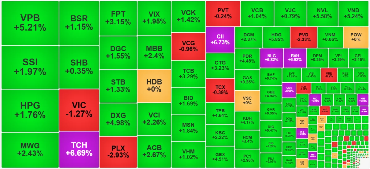 Chứng khoán ngày 24/3: VN-Index hồi phục tích cực Chứng khoán ngày 24/3: VN-Index hồi phục tích cực