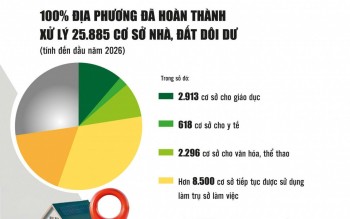 Xử lý trụ sở dôi dư, phát huy nguồn lực tài sản công