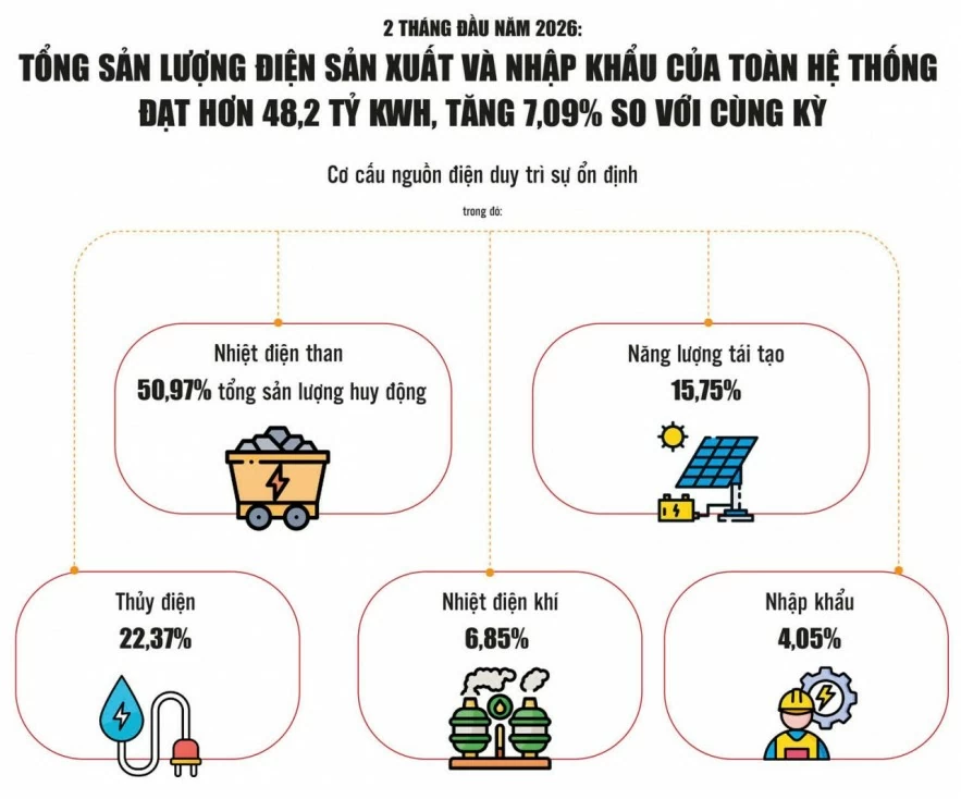 Doanh nghiệp điện trước các biến số mới Doanh nghiệp điện trước các biến số mới