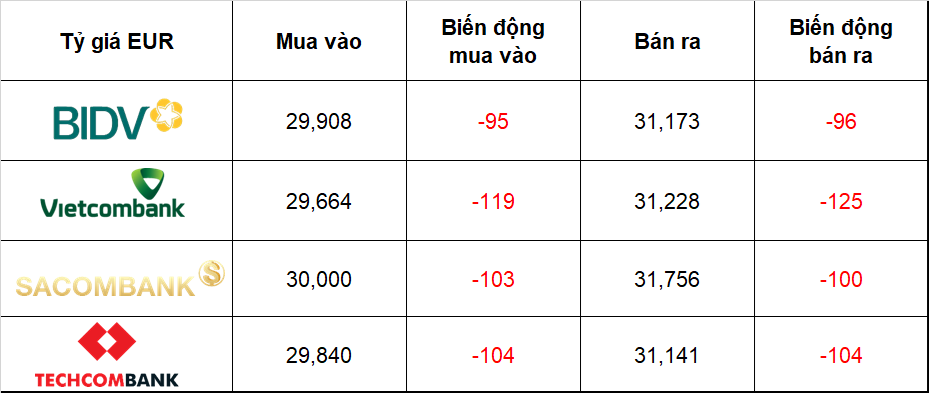 Tỷ giá USD hôm nay (27/3): Đồng USD chững nhịp nhưng vẫn neo cao, nhiều đồng tiền khác suy yếu Tỷ giá USD hôm nay (27/3): Đồng USD chững nhịp nhưng vẫn neo cao, nhiều đồng tiền khác suy yếu