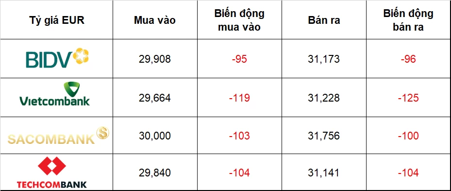 Tỷ giá USD hôm nay (27/3): Đồng USD chững nhịp nhưng vẫn neo cao, nhiều đồng tiền khác suy yếu