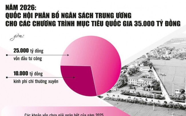 Khơi thông dòng vốn chương trình mục tiêu quốc gia