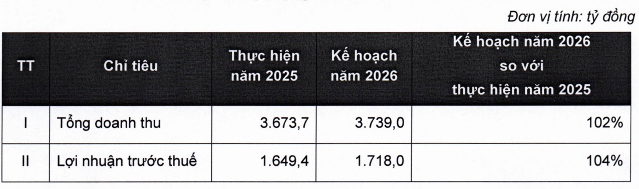 SHS lên kế hoạch tăng vốn vượt 10.000 tỷ đồng, đặt mục tiêu lợi nhuận hơn 1.700 tỷ đồng SHS lên kế hoạch tăng vốn vượt 10.000 tỷ đồng, đặt mục tiêu lợi nhuận hơn 1.700 tỷ đồng