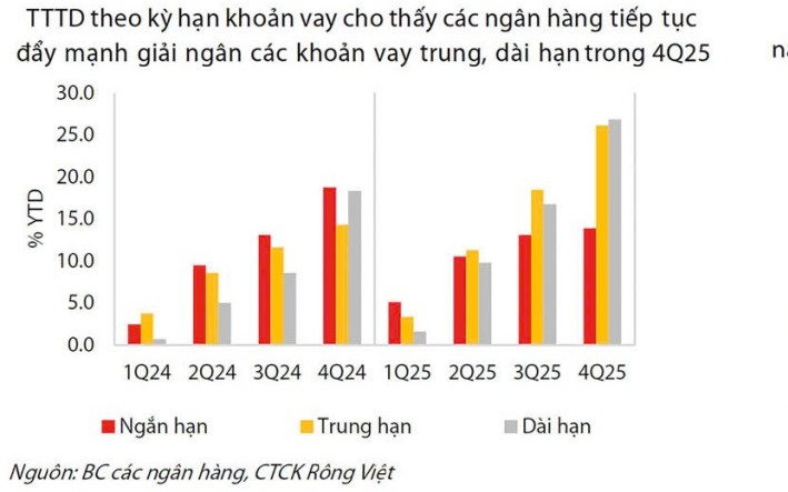Cho thuê tài chính “chia tải” vốn trung - dài hạn, gánh bớt áp lực cho ngân hàng