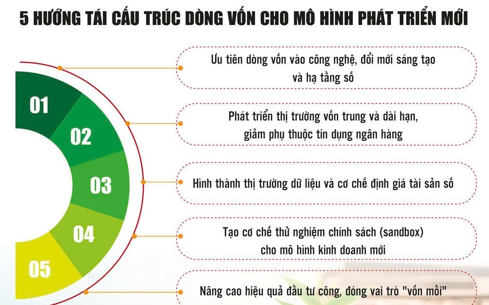 Đổi mới mô hình tăng trưởng để tạo đột phá