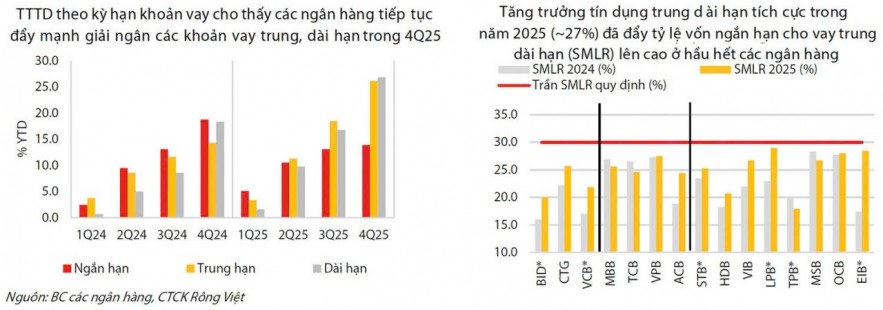 Cho thuê tài chính “chia tải” vốn trung - dài hạn, gánh bớt áp lực cho ngân hàng