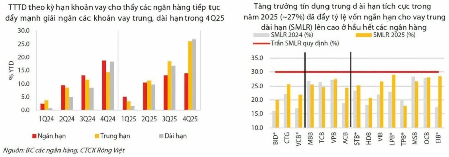 Cho thuê tài chính “chia tải” vốn trung - dài hạn, gánh bớt áp lực cho ngân hàng