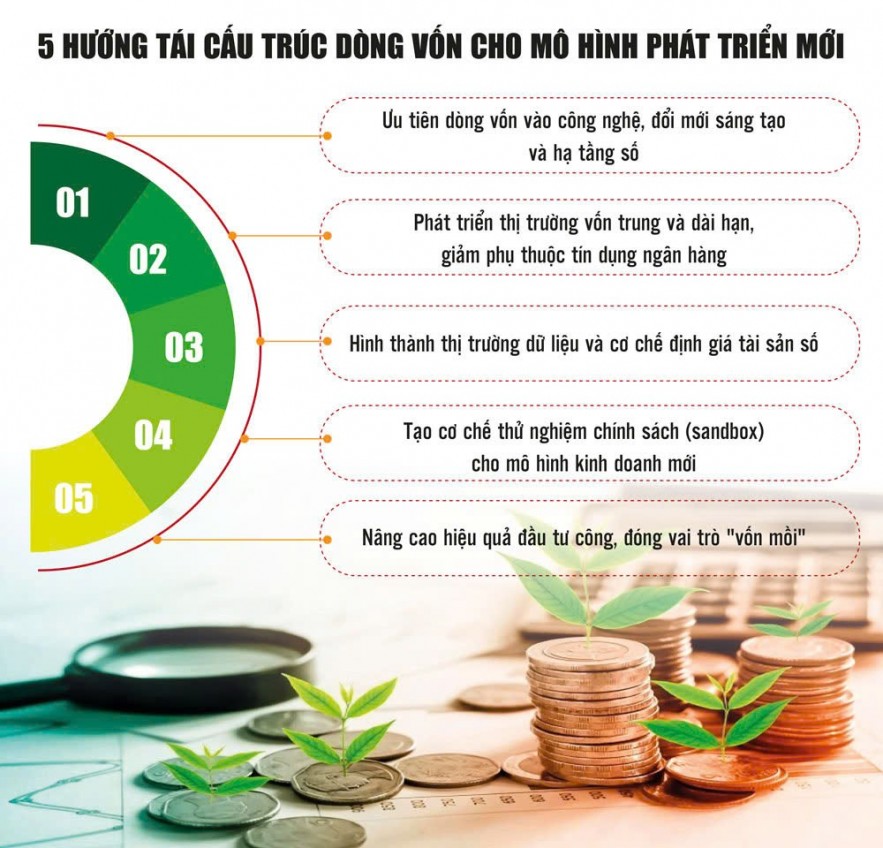 Đổi mới mô hình tăng trưởng để tạo đột phá