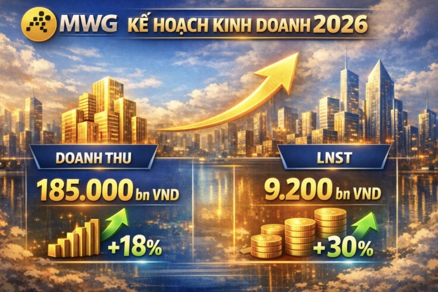 Lợi nhuận tăng mạnh, Thế Giới Di Động dự chi cổ tức lên 20%