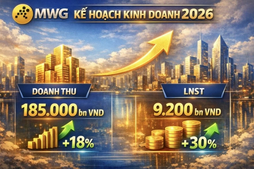 Lợi nhuận tăng mạnh, Thế Giới Di Động dự chi cổ tức lên 20% Lợi nhuận tăng mạnh, Thế Giới Di Động dự chi cổ tức lên 20%
