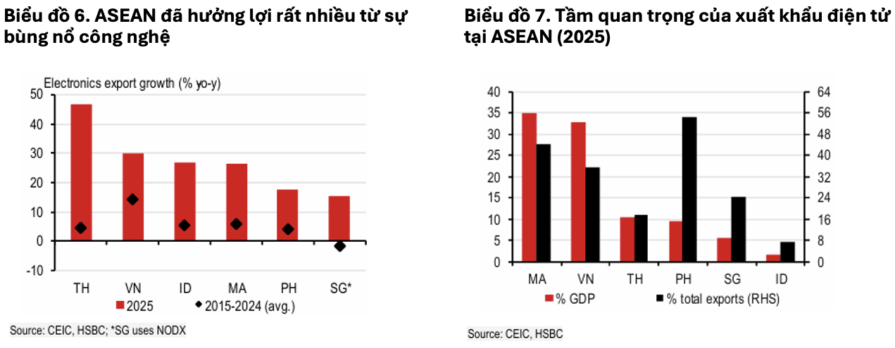 Việt Nam có cơ hội tiến xa hơn nhờ vị thế trong chuỗi cung ứng công nghệ