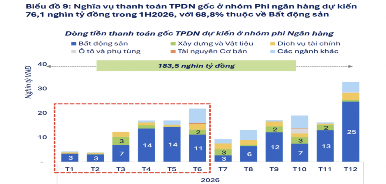 Thị trường bất động sản đối mặt nhiều thách thức từ vĩ mô và nội tại Thị trường bất động sản đối mặt nhiều thách thức từ vĩ mô và nội tại