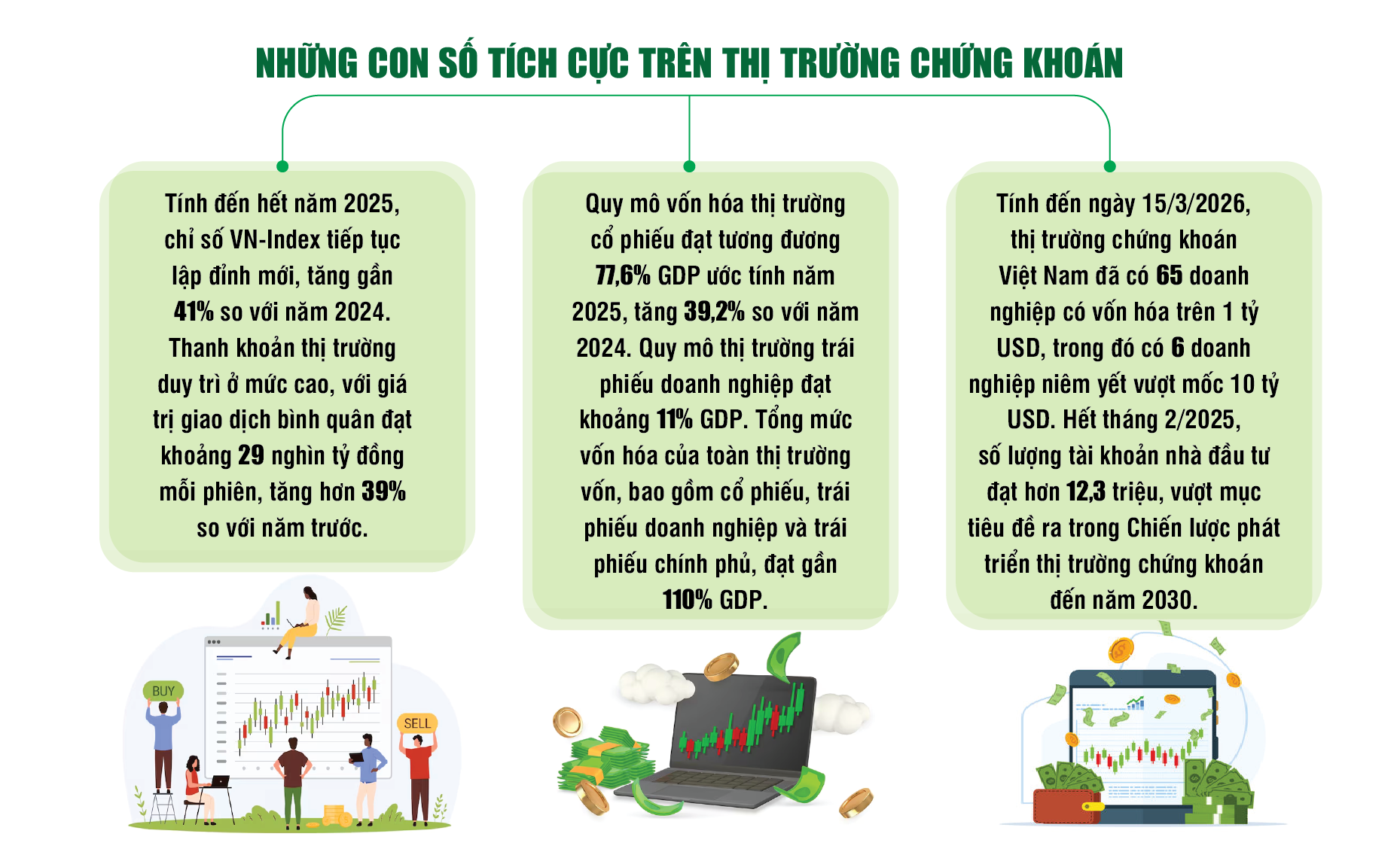 Đổi mới, cải cách, nâng tầm thị trường chứng khoán trong kỷ nguyên tăng trưởng mới