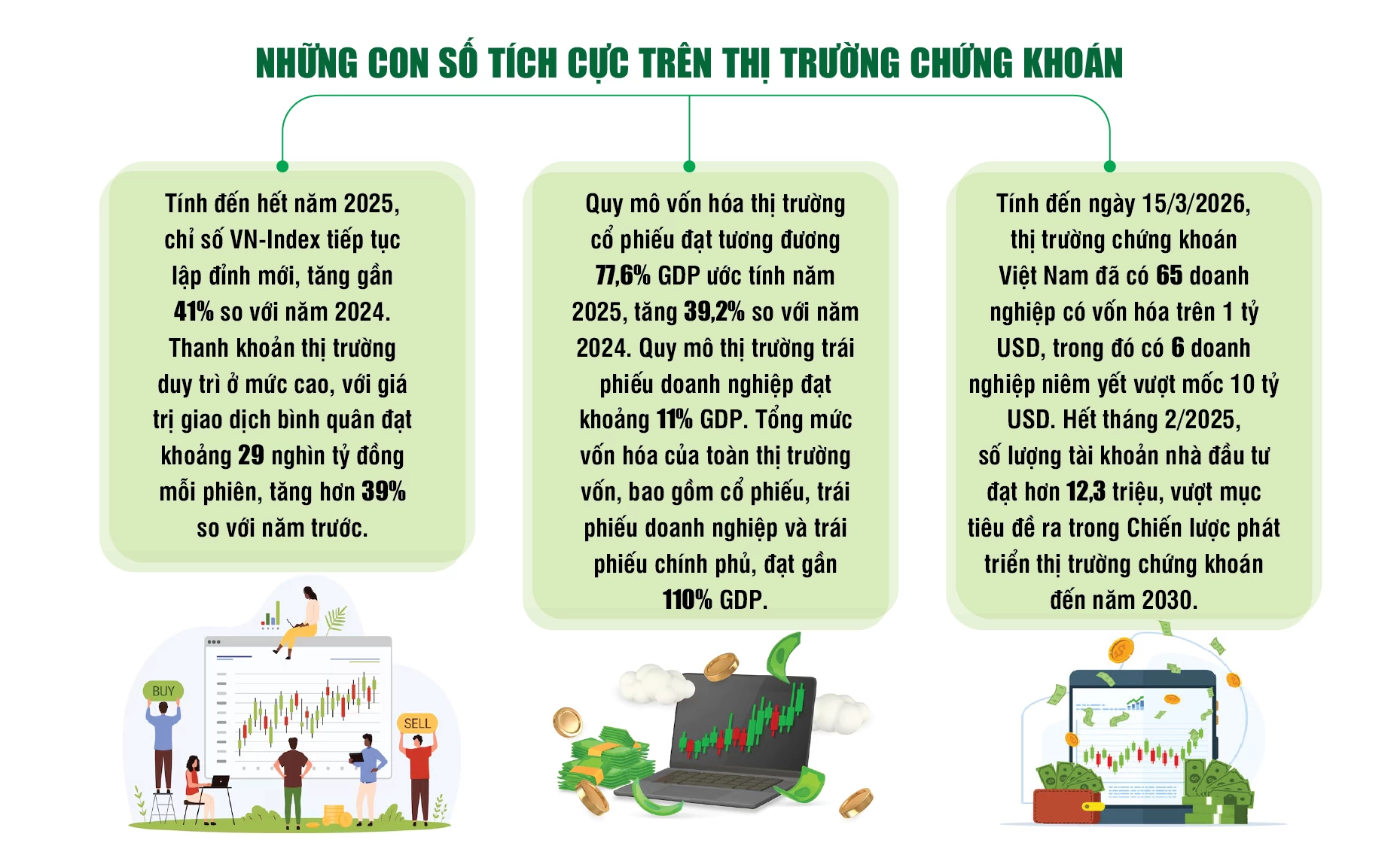 Đổi mới, cải cách, nâng tầm thị trường chứng khoán trong kỷ nguyên tăng trưởng mới