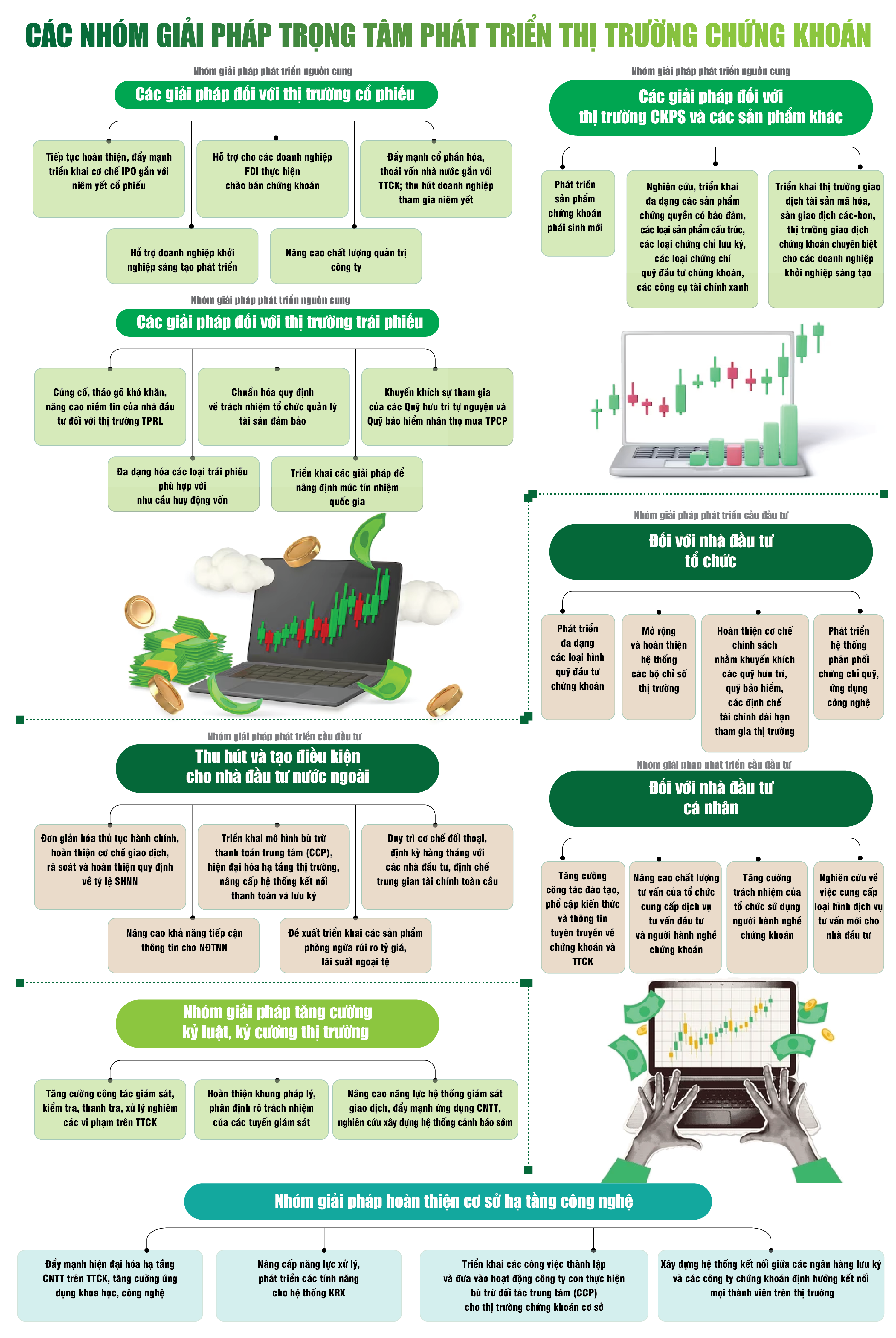 Đổi mới, cải cách, nâng tầm thị trường chứng khoán trong kỷ nguyên tăng trưởng mới