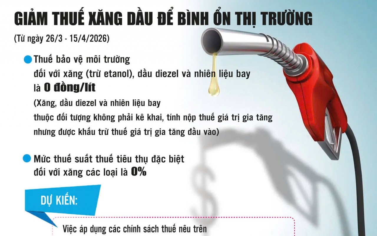 Giảm thuế - giải pháp kịp thời bình ổn giá xăng dầu trong nước