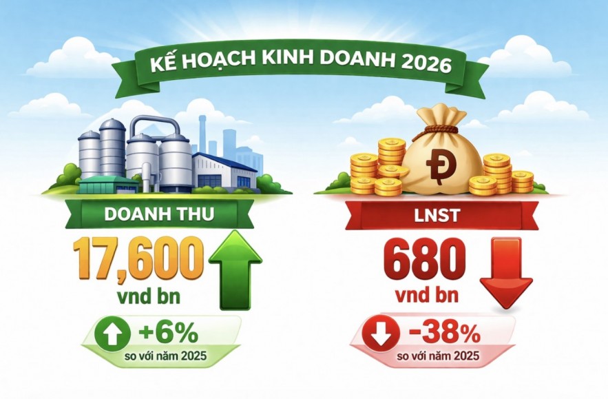 Đạm Phú Mỹ đặt kế hoạch lợi nhuận năm 2026 Đạm Phú Mỹ đặt kế hoạch lợi nhuận năm 2026
