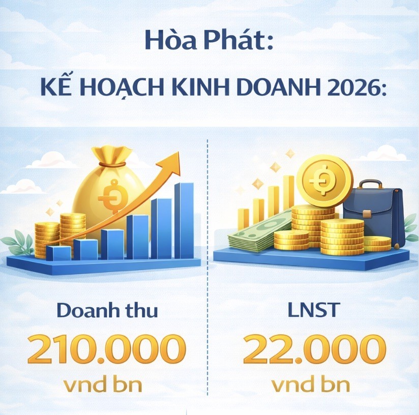 Hòa Phát hướng tới doanh thu 210.000 tỷ đồng trong năm 2026