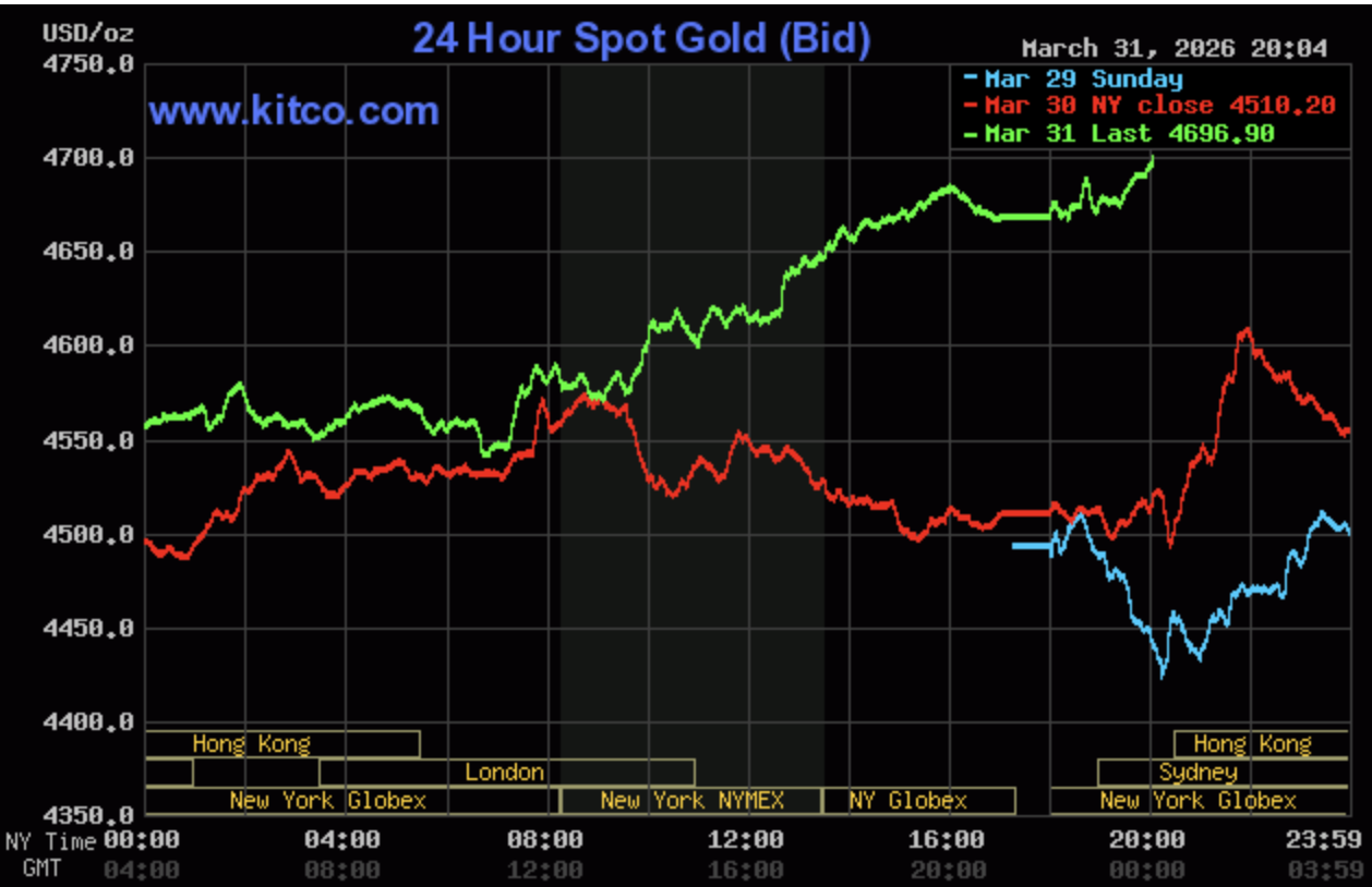 Giá vàng hôm nay ngày 1/4: Giá vàng trong nước tiếp tục tăng, tiến sát ngưỡng 175 triệu đồng/lượng