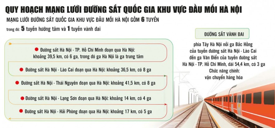 Kịch bản kết nối đường sắt quốc gia qua Hà Nội