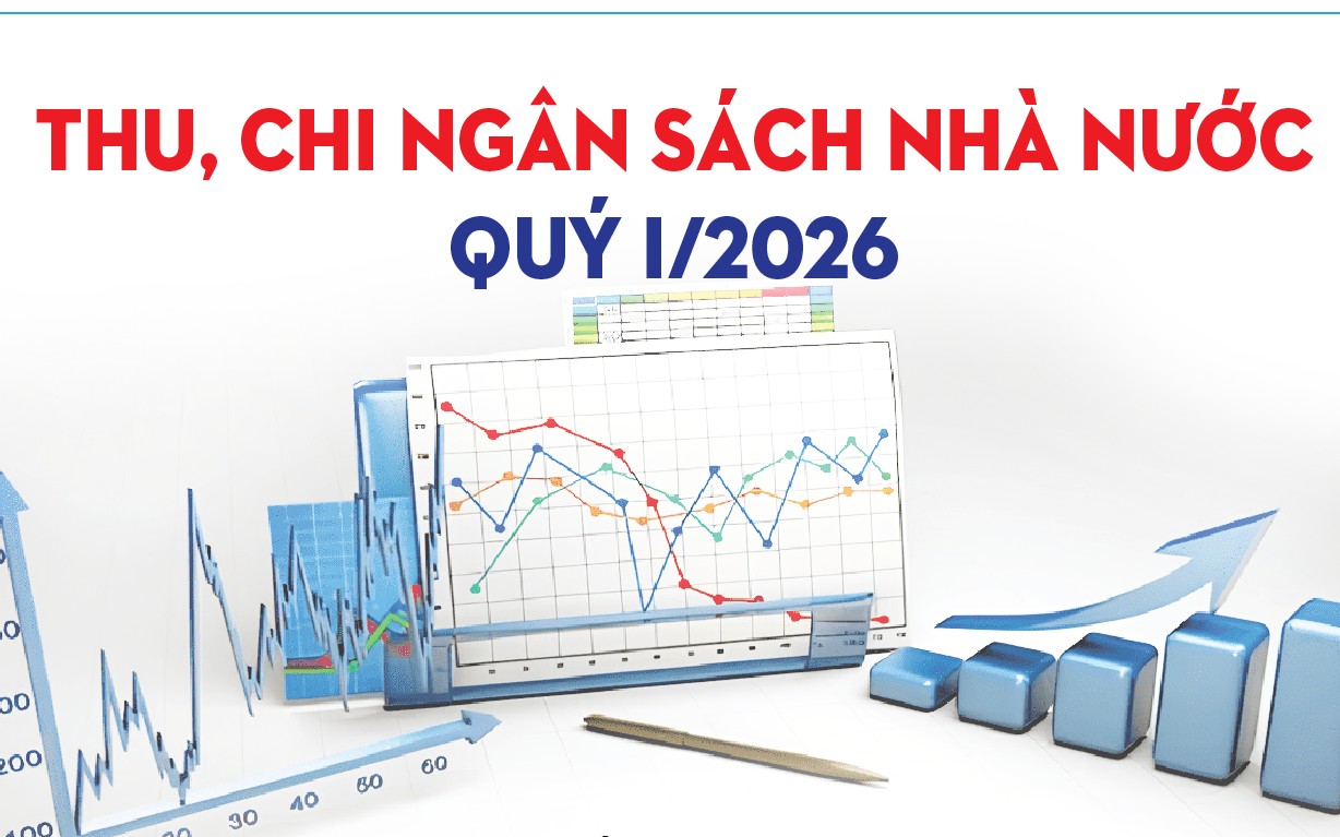 Infographics: Thu, chi ngân sách nhà nước quý I/2026