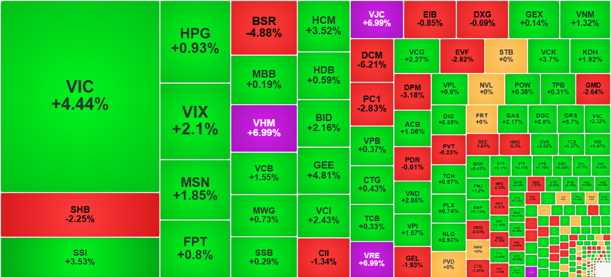 Chứng khoán ngày 1/4: VN-Index lấy lại mốc 1.700 điểm, củng cố đà hồi phục