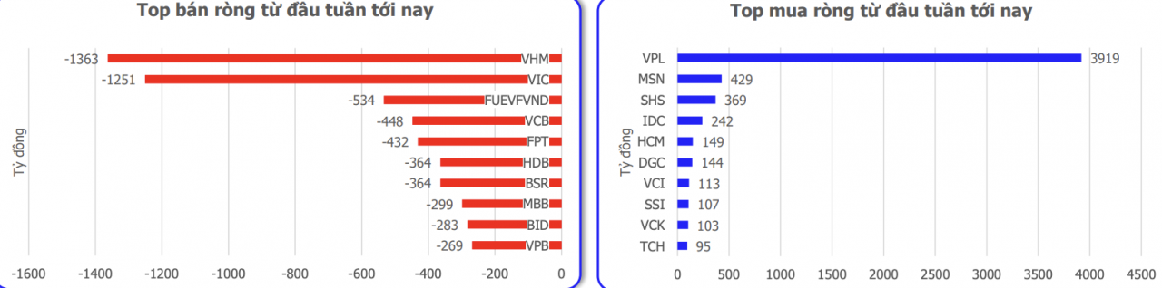 Chứng khoán tuần mới (6/4-10/4): Thị trường giằng co quanh vùng 1.680 điểm, duy trì nhịp hồi phục