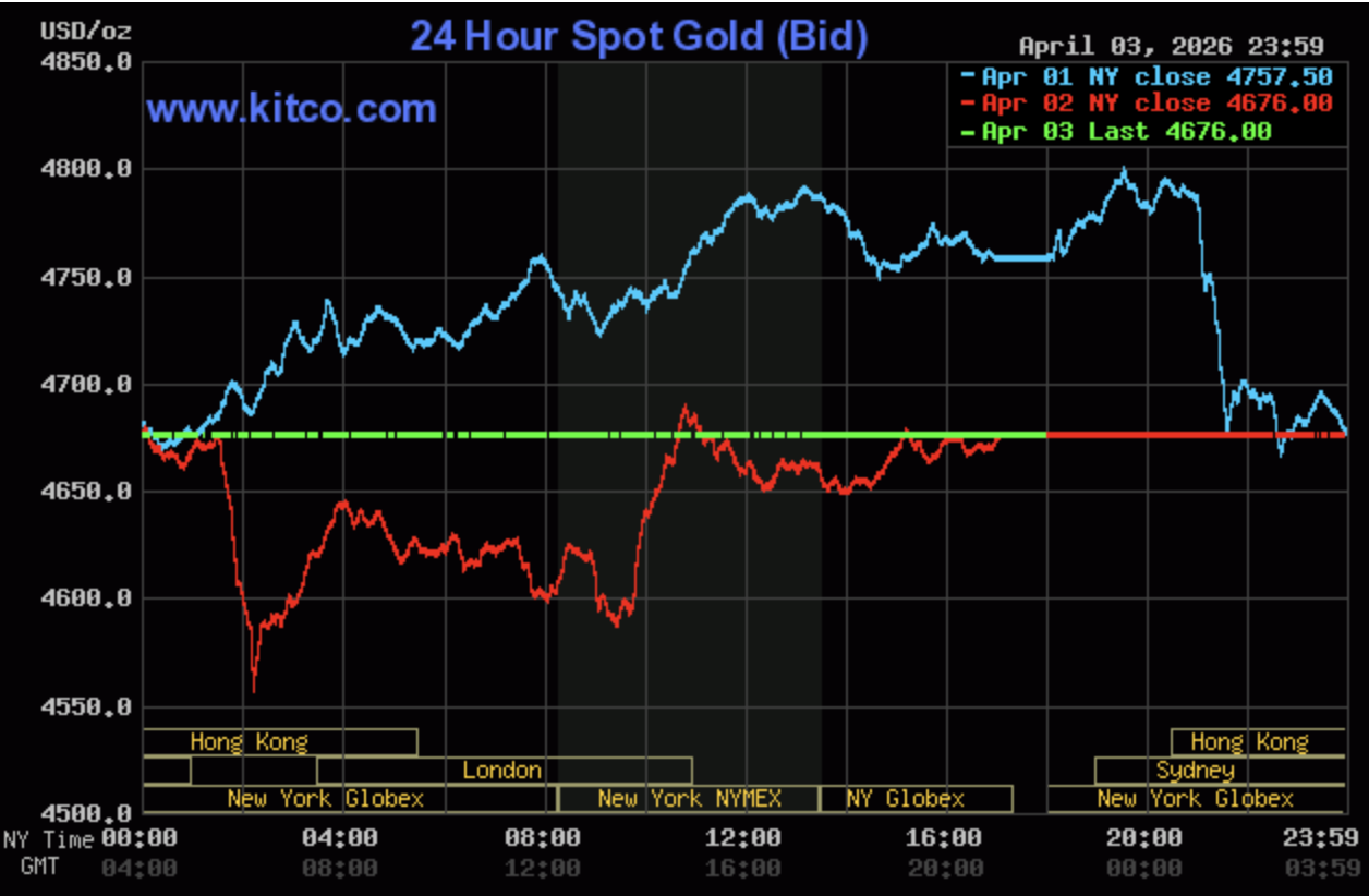 Giá vàng hôm nay ngày 5/4: Giá vàng trong nước đi ngang quanh vùng 171 -174,5 triệu đồng/lượng Giá vàng hôm nay ngày 5/4: Giá vàng trong nước đi ngang quanh vùng 171 -174,5 triệu đồng/lượng