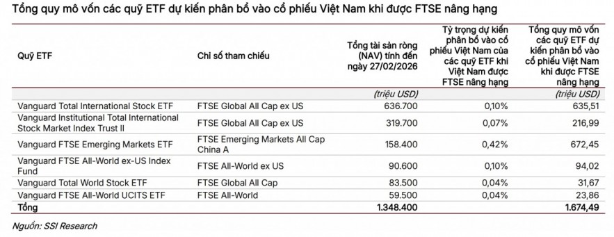 Thị trường chứng khoán gia tăng chiều sâu trong tiến trình nâng hạng Thị trường chứng khoán gia tăng chiều sâu trong tiến trình nâng hạng