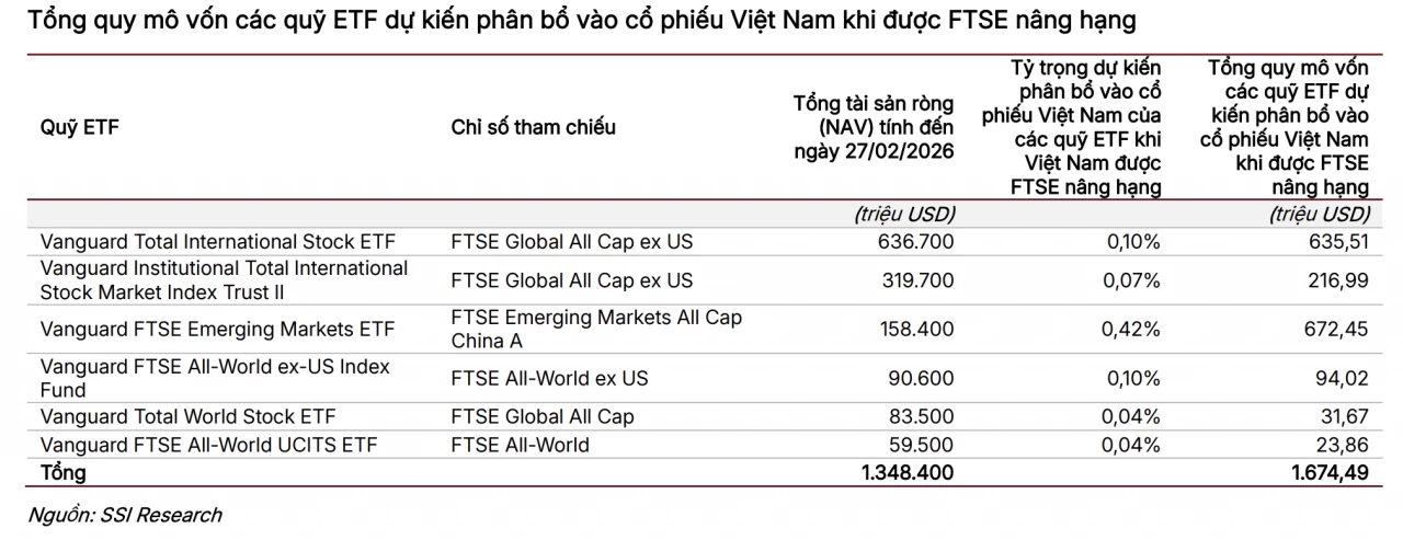 Thị trường chứng khoán gia tăng chiều sâu trong tiến trình nâng hạng