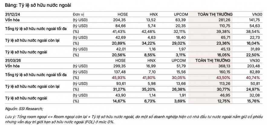 Thị trường chứng khoán gia tăng chiều sâu trong tiến trình nâng hạng Thị trường chứng khoán gia tăng chiều sâu trong tiến trình nâng hạng