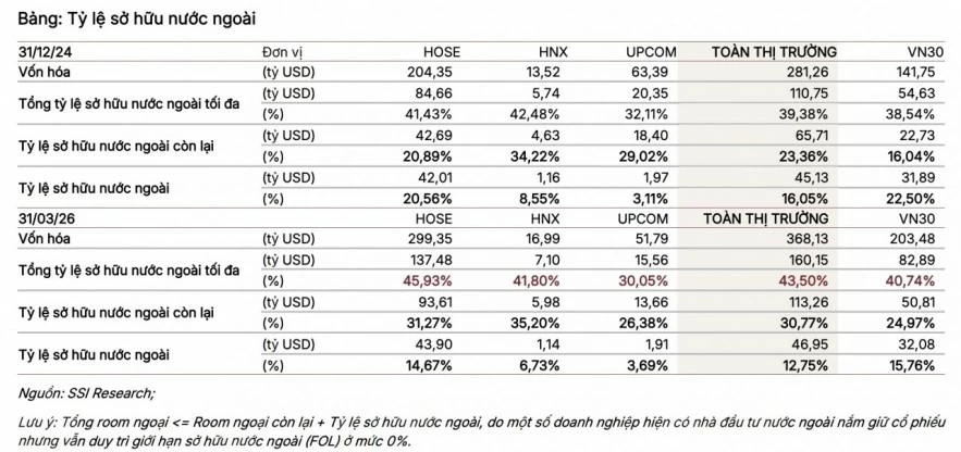 Thị trường chứng khoán gia tăng chiều sâu trong tiến trình nâng hạng