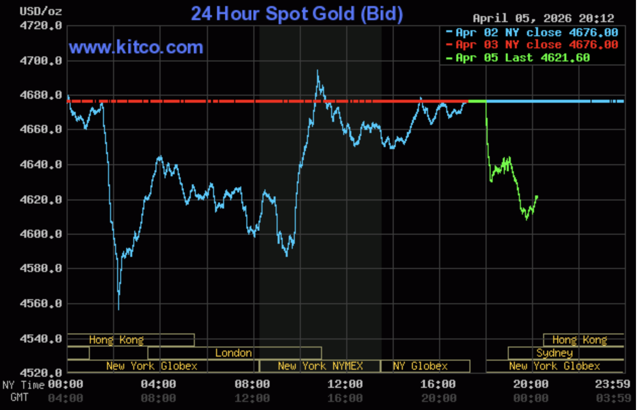 Giá vàng hôm nay ngày 6/4: Giá vàng trong nước duy trì ở ngưỡng cao