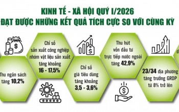 Kinh tế vững đà tăng trưởng, nhưng áp lực lớn đang chờ phía trước
