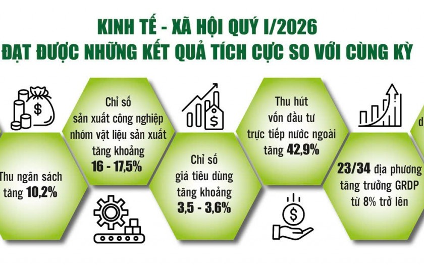Kinh tế vững đà tăng trưởng, nhưng áp lực lớn đang chờ phía trước
