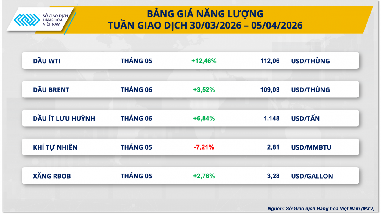 Tâm lý thị trường cải thiện, bạc COMEX tăng 4,83% Tâm lý thị trường cải thiện, giá bạc COMEX tăng 4,83%