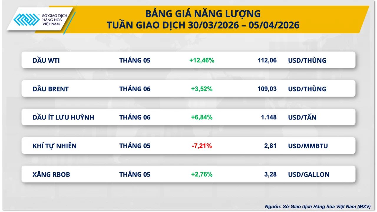 Tâm lý thị trường cải thiện, giá bạc COMEX tăng 4,83%