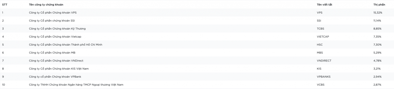 VPS vững VPS vững
