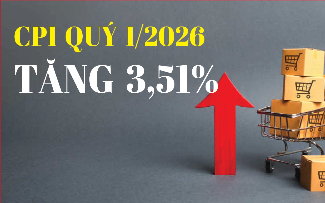 Infographics: CPI quý I/2026 tăng 3,51%