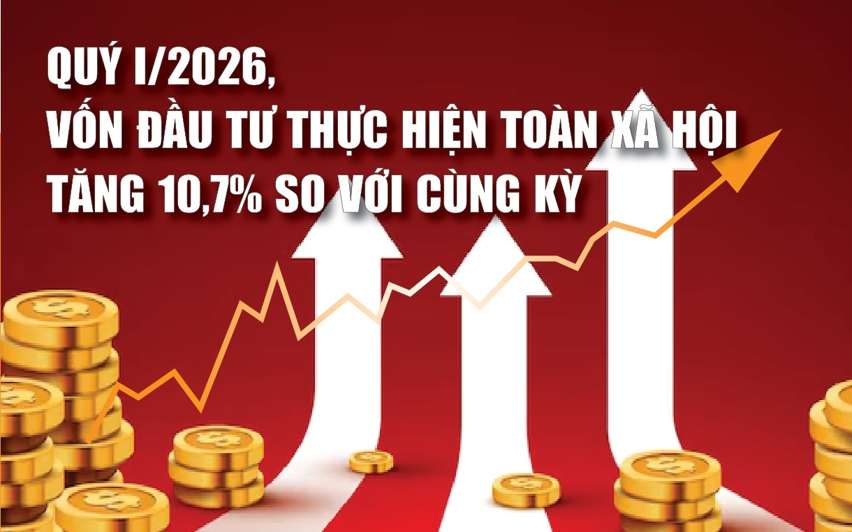 Infographics: Vốn đầu tư thực hiện toàn xã hội quý I/2026 ước đạt 744,7 nghìn tỷ đồng