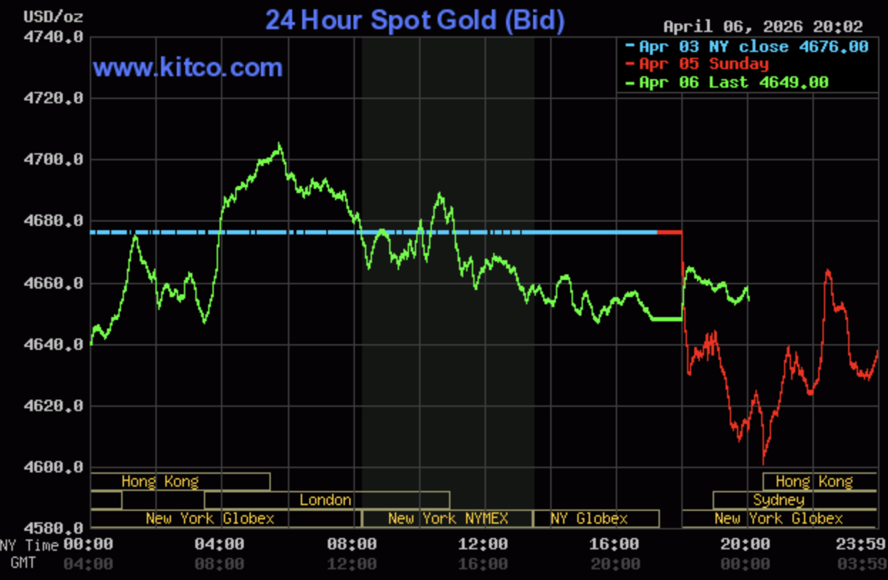 Giá vàng hôm nay ngày 7/4: Quay đầu giảm trên diện rộng