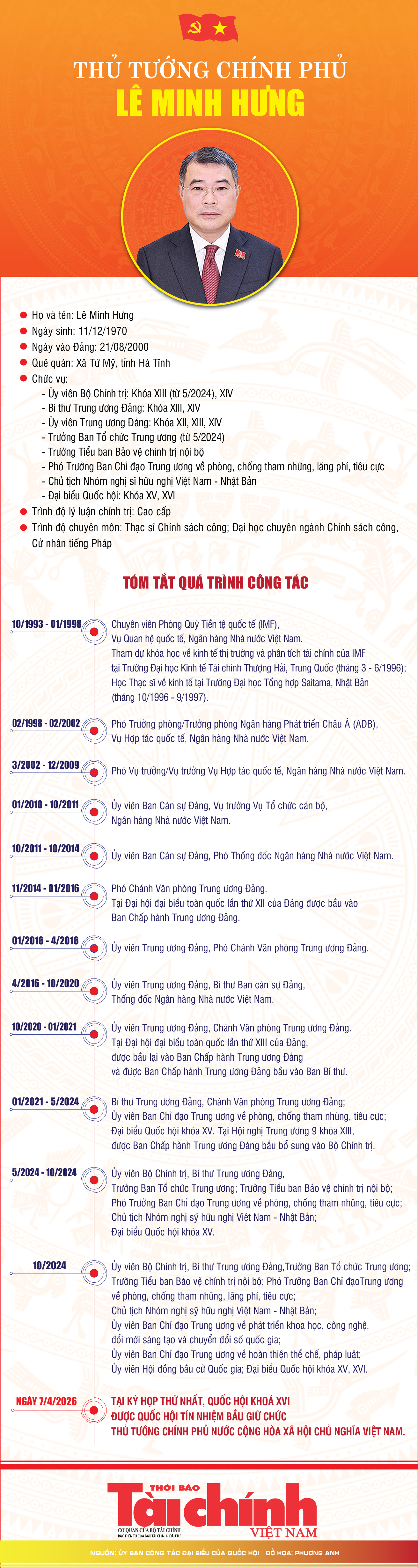 Infographics: TÓM TẮT TIỂU SỬ THỦ TƯỚNG CHÍNH PHỦ LÊ MINH HƯNG Infographics: TÓM TẮT TIỂU SỬ THỦ TƯỚNG CHÍNH PHỦ LÊ MINH HƯNG