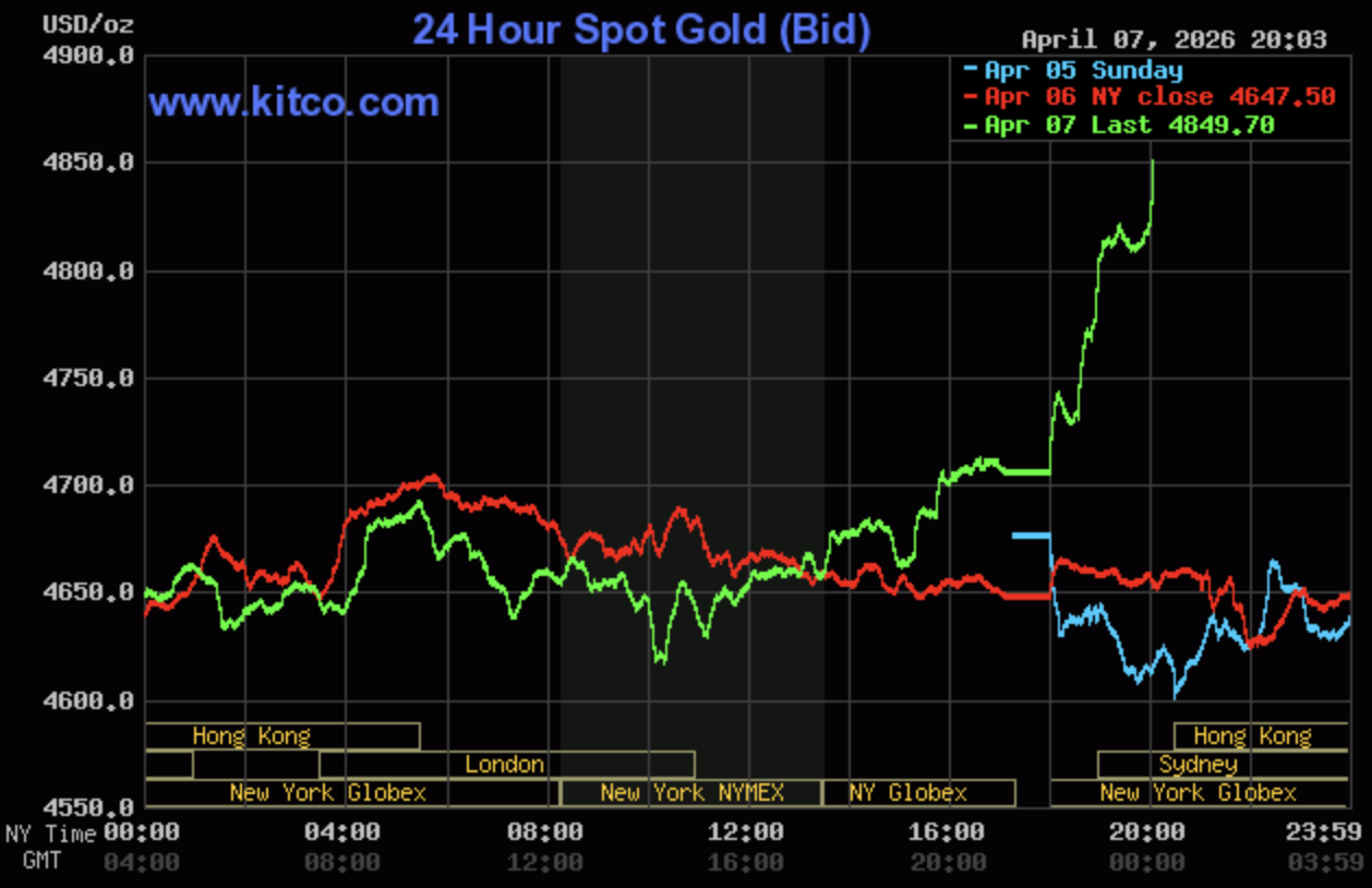 Giá vàng hôm nay ngày 8/4: Giá vàng trong nước lùi về vùng 169 - 172,5 triệu đồng