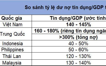 Thiết kế chính sách tiền tệ hỗ trợ tăng trưởng GDP cao trước nhiều bất định