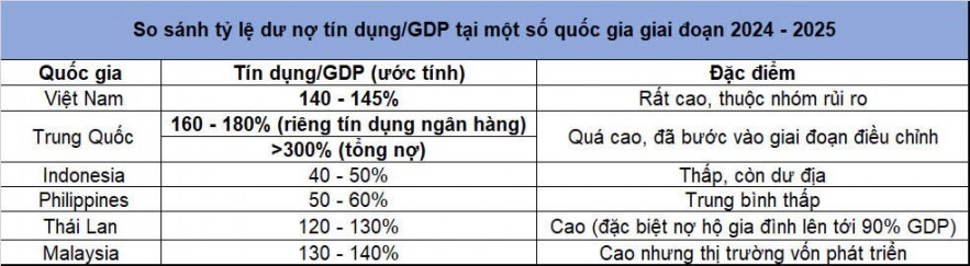 Thiết kế chính sách tiền tệ hỗ trợ tăng trưởng GDP cao trước nhiều bất định