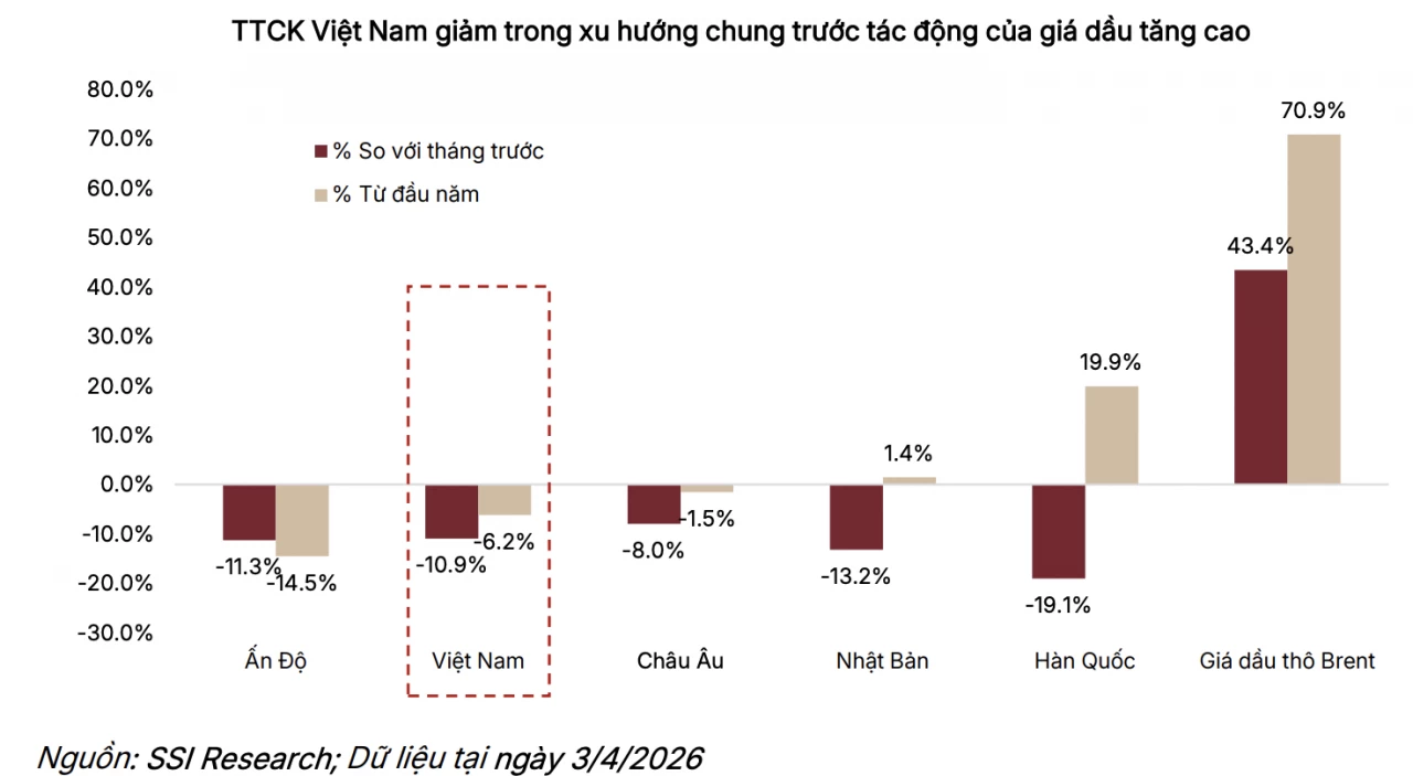 Thanh khoản thị trường duy trì tích cực giữa nhịp điều chỉnh trong tháng 3 Thanh khoản thị trường duy trì tích cực giữa nhịp điều chỉnh trong tháng 3