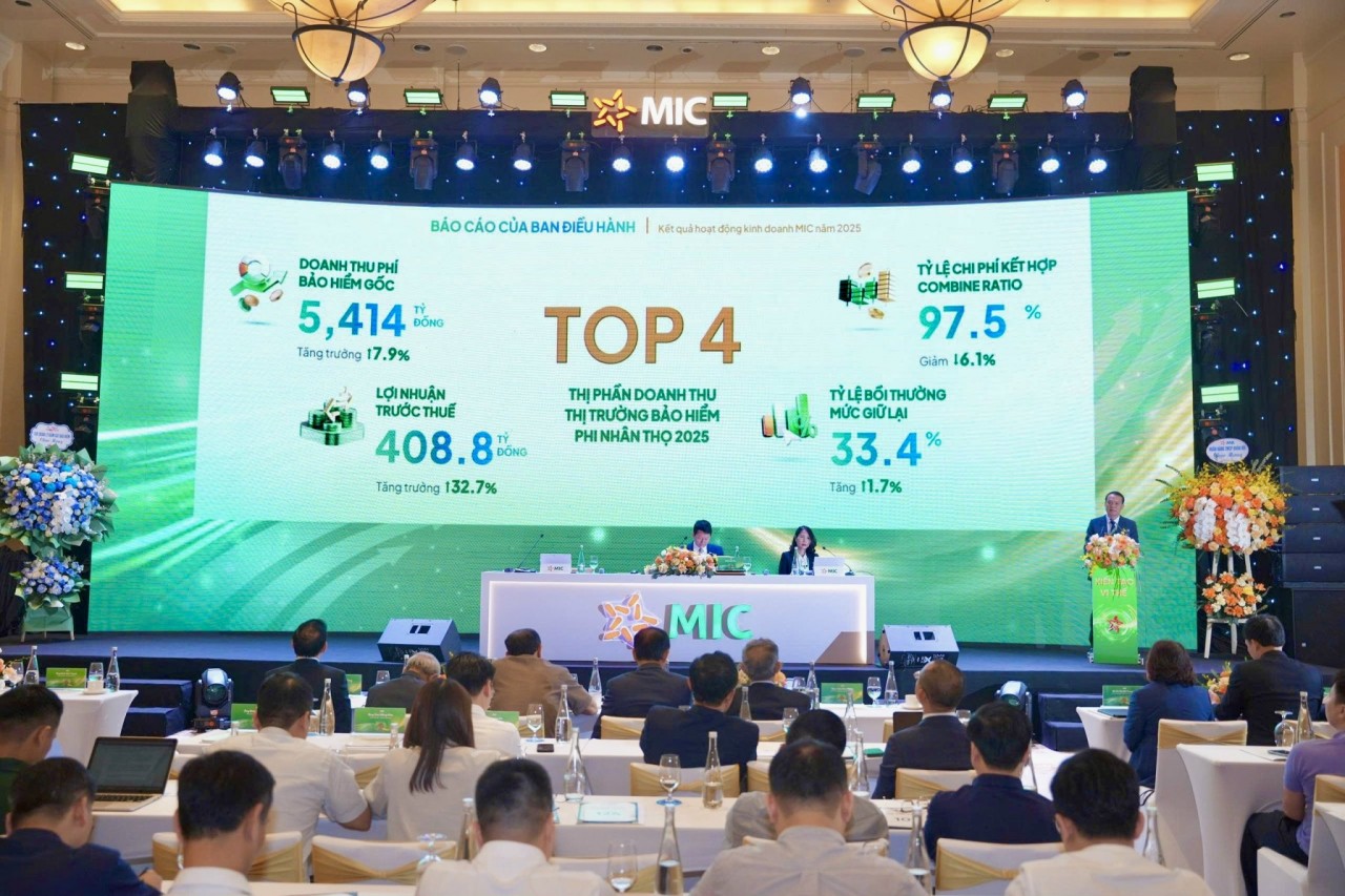 Đại hội đồng cổ đông Bảo hiểm MIC: Hướng tới top 3 thị phần, doanh thu nền tảng số tăng 128% quý I