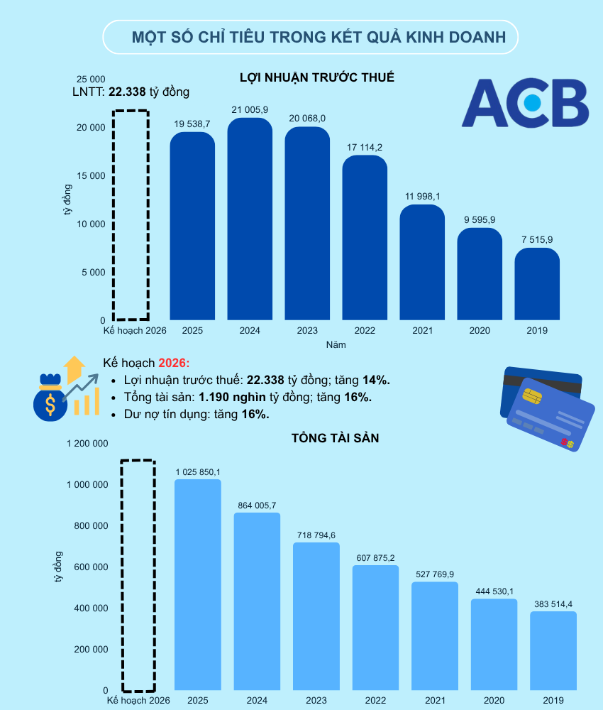 Đại hội đồng cổ đông ACB: Lãnh đạo ACB lý giải chiến lược Đại hội đồng cổ đông ACB: Lãnh đạo ACB lý giải chiến lược